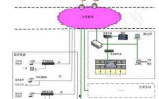 城市视频监控系统,城市视频监控系统全景解析